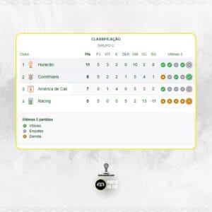 Tabela do grupo C da Sul-Americana